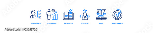 Best practice banner web icon vector illustration concept with icon of competence, development, knowledge, potential, ethic and performance
