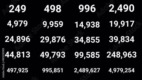  counting numbers from 0 to 10 million,  increase numbers animation, Number counter from zero to ten million on a black background.