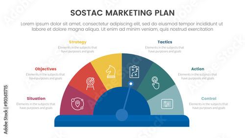 sostac digital marketing plan infographic 6 point stage template with speedometer half circle center for slide presentation