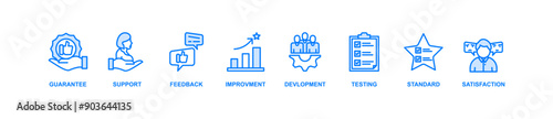 Quality assurance web icon set vector illustration concept with icon of guarantee, support, feedback, improvement, development, testing, standard, satisfaction