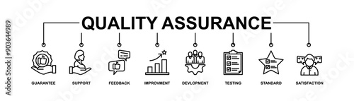 Quality assurance web icon set vector illustration concept with icon of guarantee, support, feedback, improvement, development, testing, standard, satisfaction