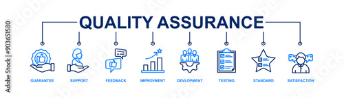 Quality assurance web icon set vector illustration concept with icon of guarantee, support, feedback, improvement, development, testing, standard, satisfaction