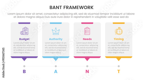 bant sales framework methodology infographic with box table shape timeline style point with 4 point list for slide presentation vector