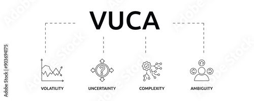VUCA banner with icon and keywords