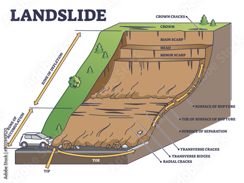 Landslide as mountain or cliff collapse geological structure outline diagram, transparent background. Educational collapse description with slide parts scheme illustration.