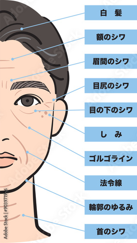 老化した男性の顔