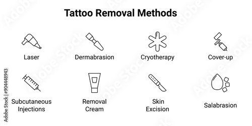 Tattoo Removal Techniques. Vector Icons Set Design.