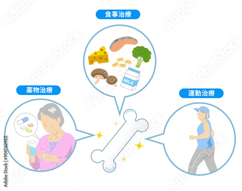 骨粗鬆症にならない丈夫な骨を作るための食事、薬、運動治療。