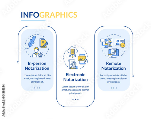 Types of notary service methods rectangle infographic vector. Signing document, signature. Data visualization with 3 steps. Editable rectangular options chart. Lato-Bold, Regular fonts used