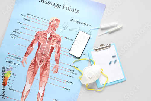Mobile phone and medical su...