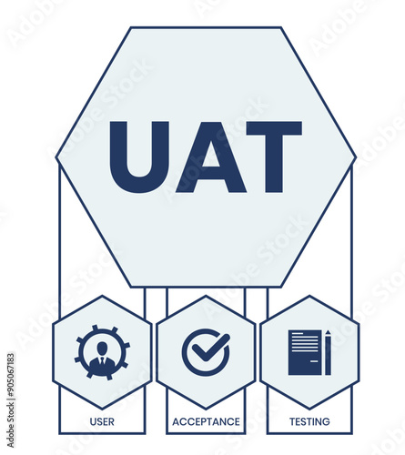 UAT or User Acceptance Testing for testing program in software development life cycle of concept design with illustration design on isolated white background