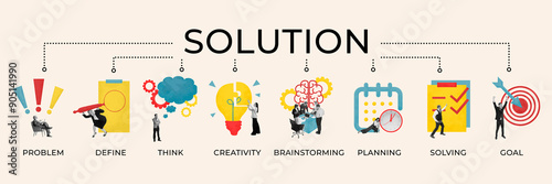 Visual of solution process with stages. Problem, Define, Think, Creativity, Brainstorming, Planning, Solving, and Goal, each illustrated with engaging graphics. Concept of business idea, creativity.