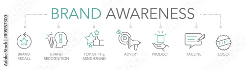 Brand awareness - thin line two-tone icon concept vector illustration