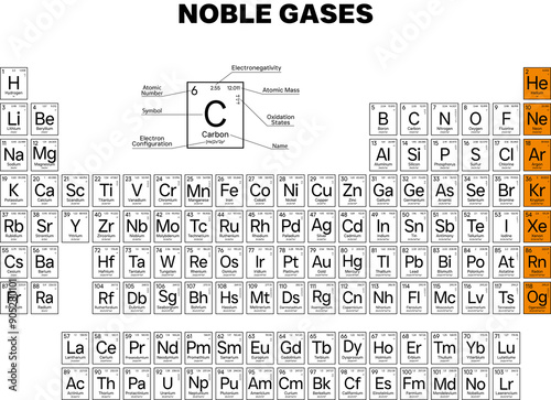 Noble Gases in the Periodic Table Of Elements Correct Sequence Of Elements | High Resolution, Uniform Style, Isolated On Transparent Background