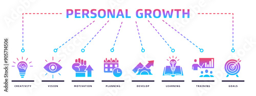 Vector illustration design concept, personal growth banner web icon with creativity, vision, motivation, planning, development, learning, training and goals icons