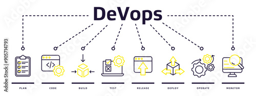 DevOps web banner icon vector illustration design concept for software engineering and development with plan, code, build, test, release, deploy, operate and monitor icons