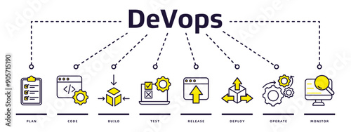 DevOps web banner icon vector illustration design concept for software engineering and development with plan, code, build, test, release, deploy, operate and monitor icons