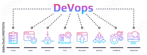 DevOps web banner icon vector illustration design concept for software engineering and development with plan, code, build, test, release, deploy, operate and monitor icons
