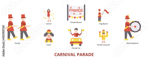 Carnival Parade Flat Banner Web Icon Set Vector Illustration, Parade Marching Band Flag Bearer Dancer Clown Car Banner Costume