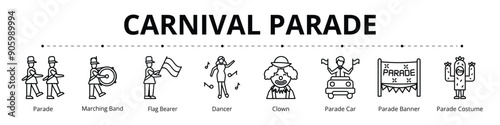 Carnival Parade Line Banner Web Icon Set Vector Illustration, Parade Marching Band Flag Bearer Dancer Clown Car Banner Costume