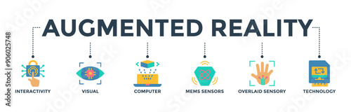 Augmented reality banner web icon with icon of interactivity, visual, computer, mems sensors, overlaid sensory, and technology. Vector illustration