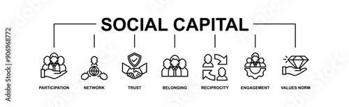 Social capital banner web icon vector illustration concept for the interpersonal relationship with an icon of participation, network, trust, belonging, reciprocity, engagement, and values norm
