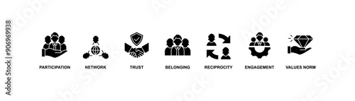 Social capital banner web icon vector illustration concept for the interpersonal relationship with an icon of participation, network, trust, belonging, reciprocity, engagement, and values norm