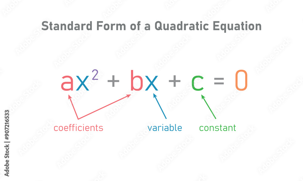 One variable second degree equation in mathematics. One variable second degree equation in mathematics.