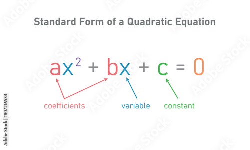 One variable second degree equation in mathematics.