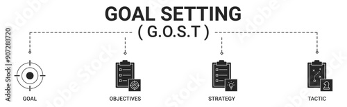 Banner GOST goal setting framework with goal, objectives, strategy and tactic icon vector concept illustration