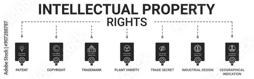 Banner intellectual property rights with patent, copyright, trademark, plant variety, trade secret, industrial design and geographical indications icon vector concept illustration