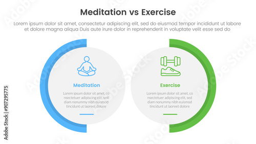 meditation vs physical exercise comparison or versus concept for infographic template banner with big circle shape variation with two point list information