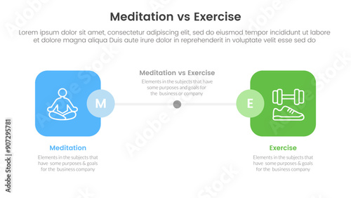 meditation vs physical exercise comparison or versus concept for infographic template banner with round square box side by side with two point list information