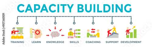 Capacity Building Banner Vector Illustration with learn knowledge skills training development support coaching icons.