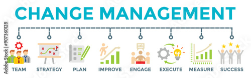 Change Management Banner Vector Illustration improvement and support organizations with icons.	