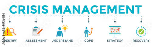 Crisis management banner vector illustration for business strategy and organization with identify, assessment, understand, cope, strategy and recovery procedure icon	