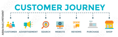 Customer journey icon banner web illustration for buying process with customer, advertisement, search, website, reviews, purchase and shop icons 