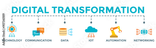 Digital transformation icon banner web illustration with technology, communication, data, iot, ict, automation, internet, and networking icons	