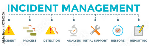 Incident management banner web illustration concept for business management with icon of incident, process, detection, analysis, initial support, restore, and report	