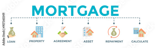 Mortgage icon banner web illustration with loan, property estate, agreement, asset, repayment and calculate icon	