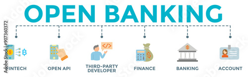 Open banking banner web icon illustration of financial technology with fintech, coding, open API, finance, banking, third party developer, and account icons.	