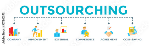 Outsourcing icon banner web illustration with company, improvement, external, competence, agreement, cost-saving, and recruitment icons	