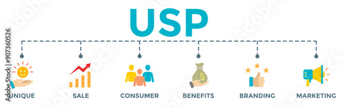 USP - unique sale proportion icon banner web illustration unique, sale, consumer, benefits, branding, and marketing icons	