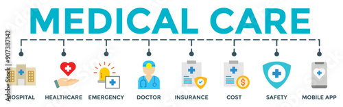 Medicare banner of health care and insurance concept. Editable vector illustration with hospital, health care, emergency, doctor, insurance, cost, safety, mobile app icons.	