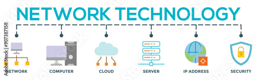 Network technology concept banner web. Editable infographic vector with icon of network, computer, cloud, server, ip address and security	
