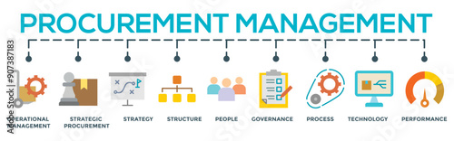 Procurement management concept editable vector banner web illustration with icon of operational management, strategy, structure, people, governance, process, technology and performance