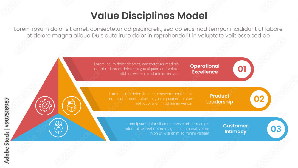 value discipline model infographic template banner with triangle shape with round rectangle box description with 3 point list information for slide presentation value discipline model infographic template banner with triangle shape with round rectangle box description with 3 point list information for slide presentation