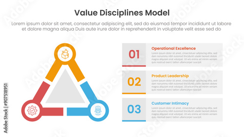 value discipline model infographic template banner with big outline triangle with circle on edge and square box container with 3 point list information for slide presentation