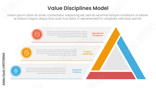 value discipline model infographic template banner with big triangle and box container stick with 3 point list information for slide presentation