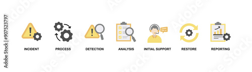 Incident management banner web icon vector illustration concept for business process management with an icon of the incident, process, detection, analysis, initial support, restore, and reporting